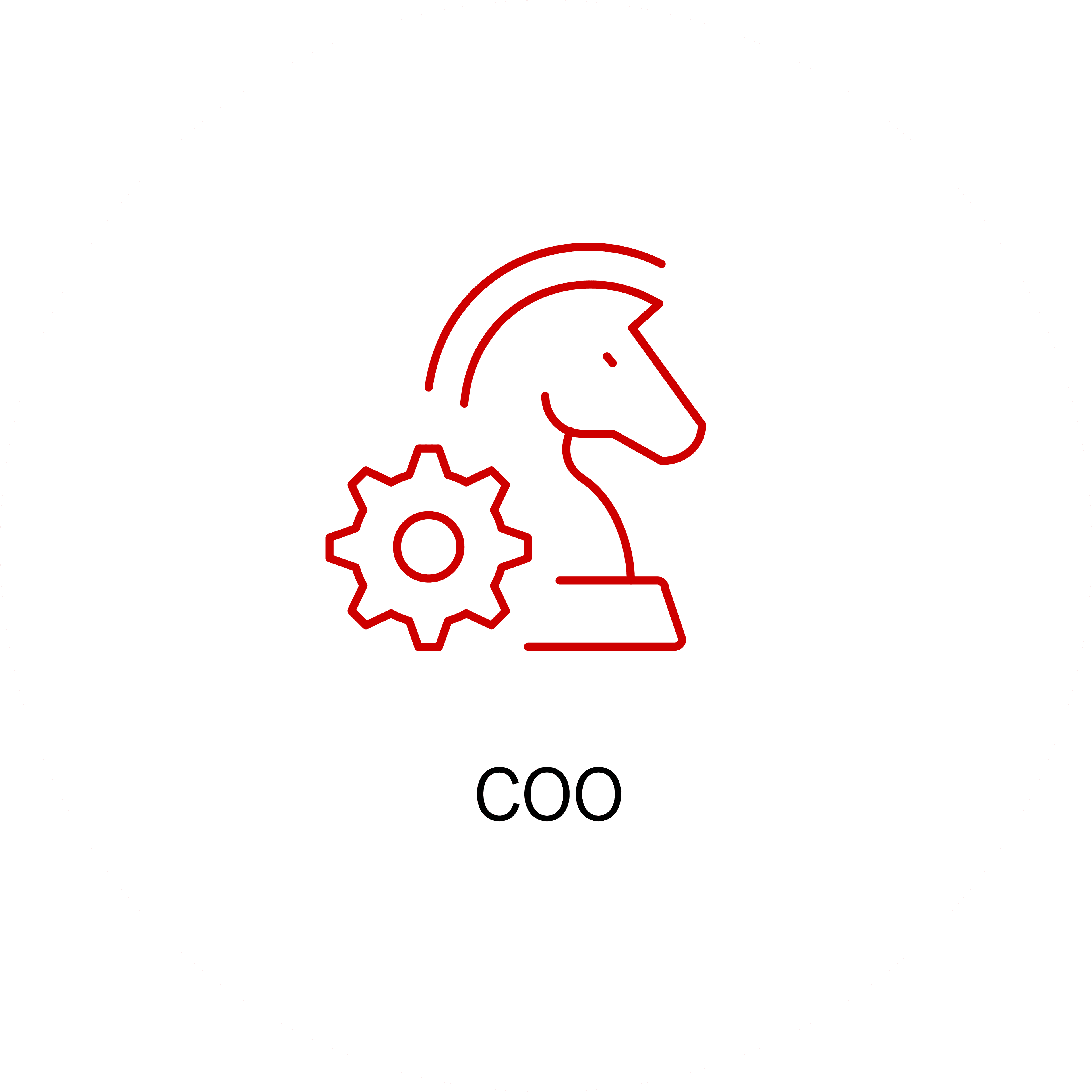 Di Nätverk COO